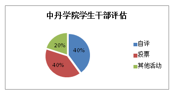 学生干部评估.jpg